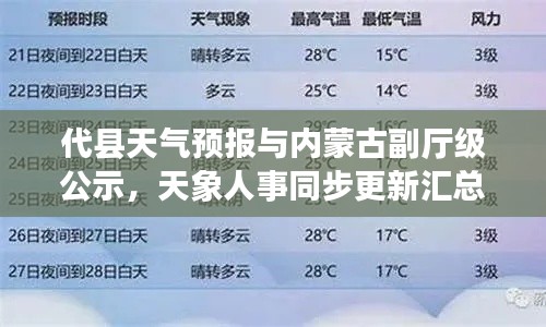 代县天气预报与内蒙古副厅级公示，天象人事同步更新汇总