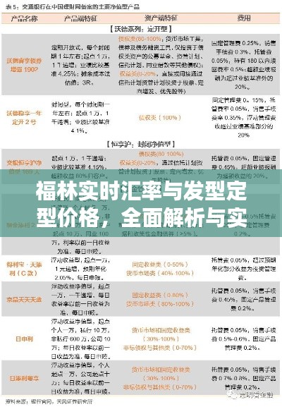 福林实时汇率与发型定型价格，全面解析与实用指南