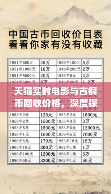 天猫实时电影与古铜币回收价格，深度探讨及警示解读
