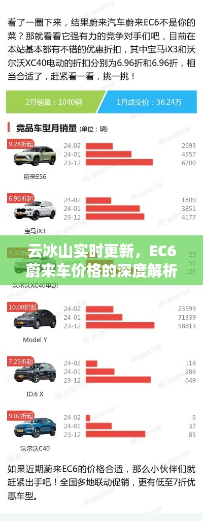 云冰山实时更新，EC6蔚来车价格的深度解析