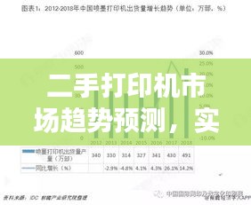 二手打印机市场趋势预测，实时备份关闭与价格研究分析