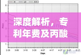 深度解析，专利年费及丙酸交沙霉素颗粒价格走势与市场趋势分析