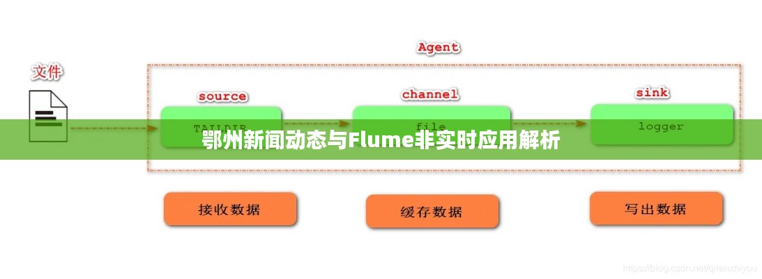 鄂州新闻动态与Flume非实时应用解析