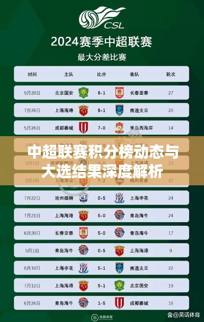 中超联赛积分榜动态与大选结果深度解析