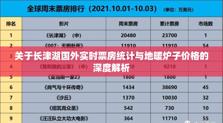 关于长津湖国外实时票房统计与地暖炉子价格的深度解析