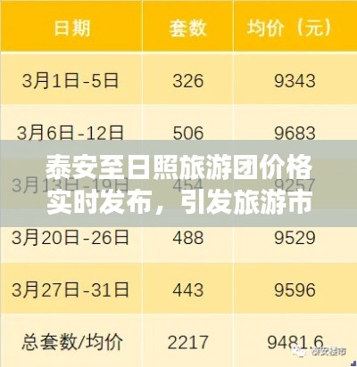 泰安至日照旅游团价格实时发布,引发旅游市场热潮