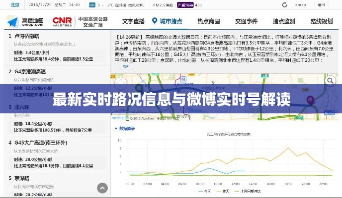 最新实时路况信息与微博实时号解读