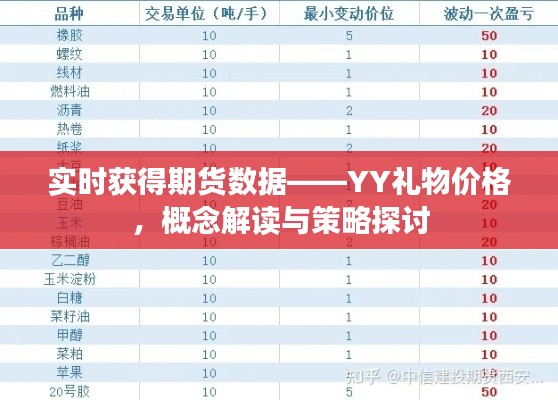 实时获得期货数据——YY礼物价格,概念解读与策略探讨