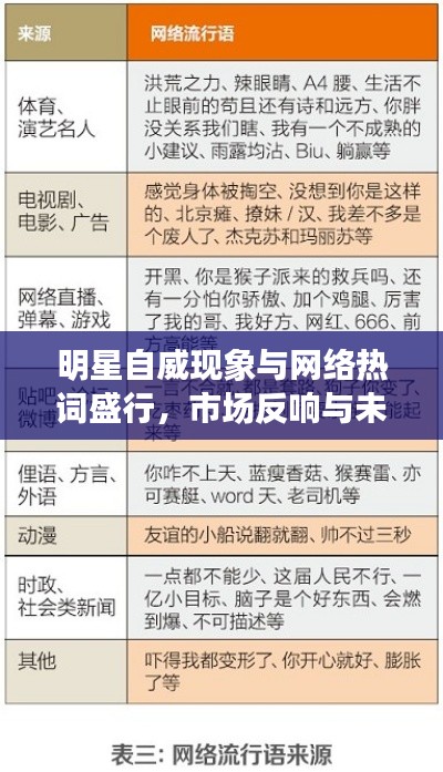 明星自威现象与网络热词盛行,市场反响与未来展望