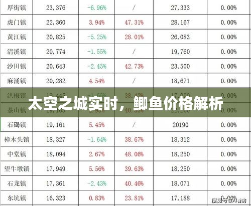 太空之城实时,鲫鱼价格解析