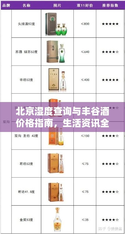 北京湿度查询与丰谷酒价格指南,生活资讯全掌握!
