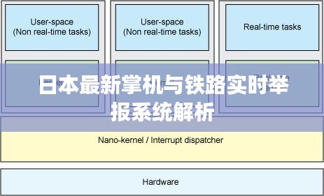 日本最新掌机与铁路实时举报系统解析