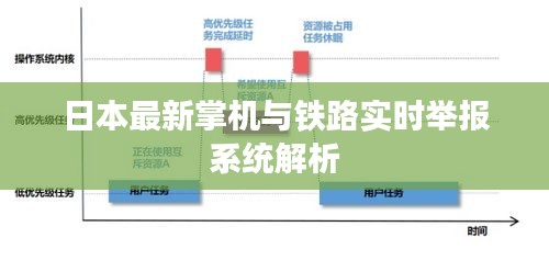 日本最新掌机与铁路实时举报系统解析