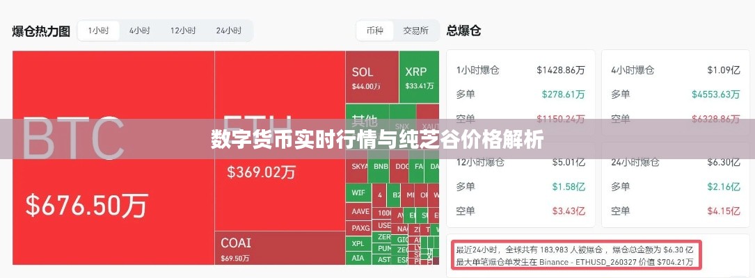 数字货币实时行情与纯芝谷价格解析
