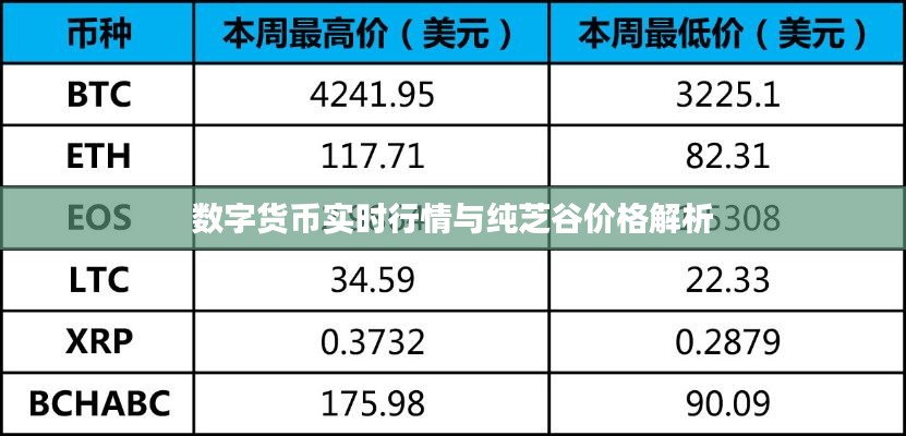 数字货币实时行情与纯芝谷价格解析