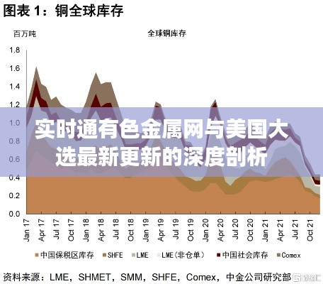 实时通有色金属网与美国大选最新更新的深度剖析
