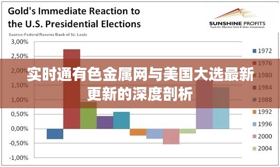 实时通有色金属网与美国大选最新更新的深度剖析