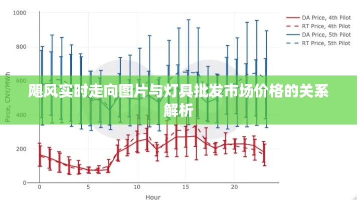 飓风实时走向图片与灯具批发市场价格的关系解析