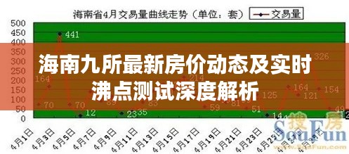 海南九所最新房价动态及实时沸点测试深度解析