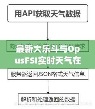 最新大乐斗与OpusFSI实时天气在语境下的关系,全面释义与协同落实建议