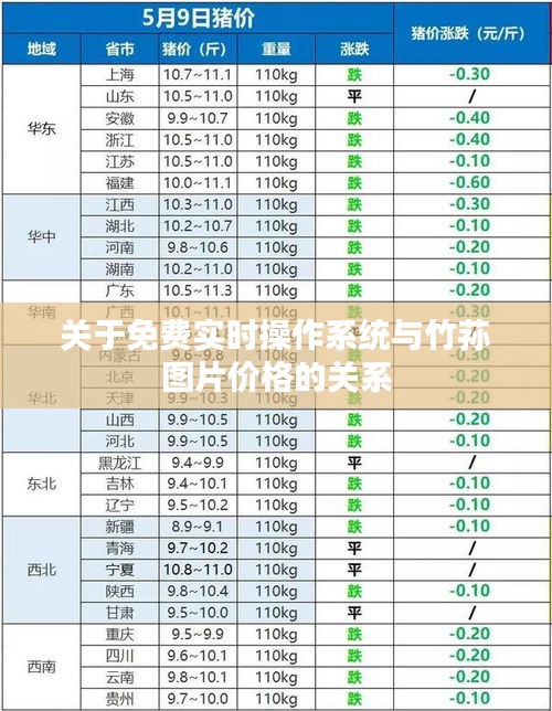 关于免费实时操作系统与竹荪图片价格的关系
