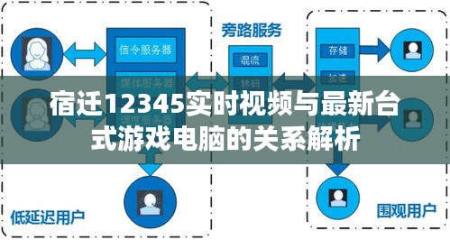 宿迁12345实时视频与最新台式游戏电脑的关系解析