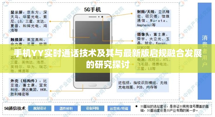 手机YY实时通话技术及其与最新版启规融合发展的研究探讨