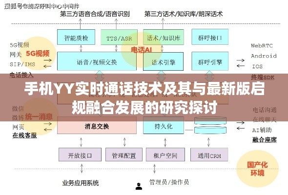 手机YY实时通话技术及其与最新版启规融合发展的研究探讨