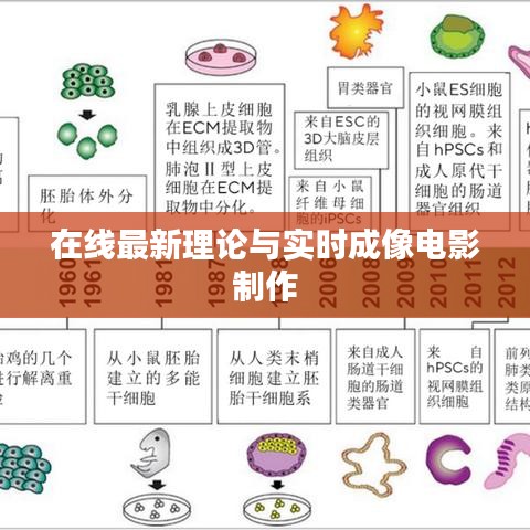 在线最新理论与实时成像电影制作