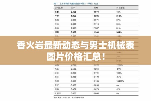 香火岩最新动态与男士机械表图片价格汇总!