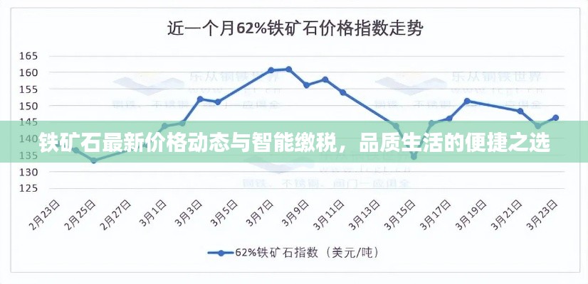 铁矿石最新价格动态与智能缴税,品质生活的便捷之选