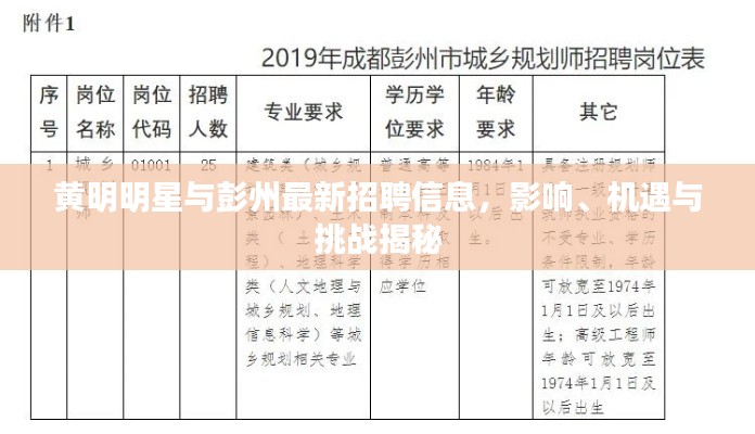 黄明明星与彭州最新招聘信息,影响、机遇与挑战揭秘