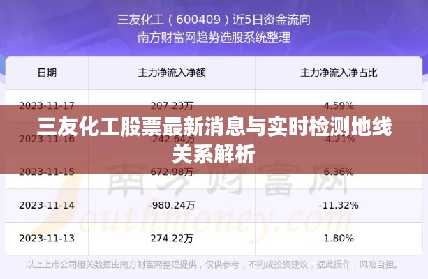 三友化工股票最新消息与实时检测地线关系解析