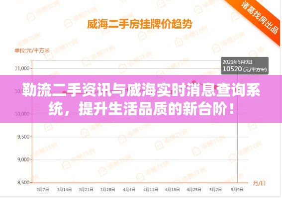 勒流二手资讯与威海实时消息查询系统,提升生活品质的新台阶!