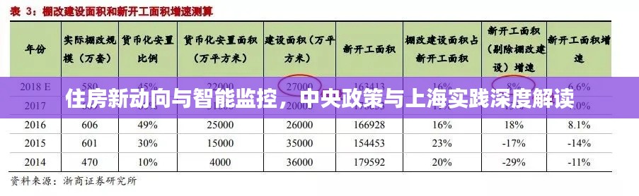 住房新动向与智能监控,中央政策与上海实践深度解读