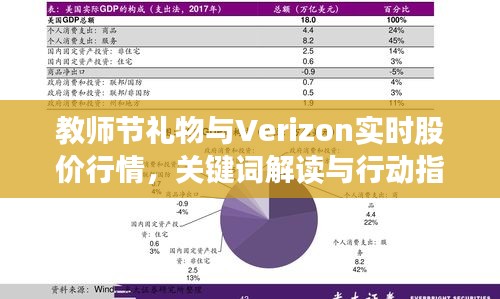 教师节礼物与Verizon实时股价行情,关键词解读与行动指南