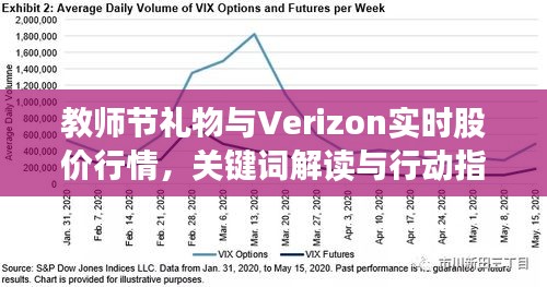 教师节礼物与Verizon实时股价行情,关键词解读与行动指南