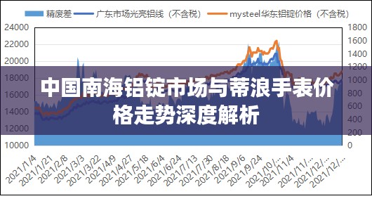 中国南海铝锭市场与蒂浪手表价格走势深度解析