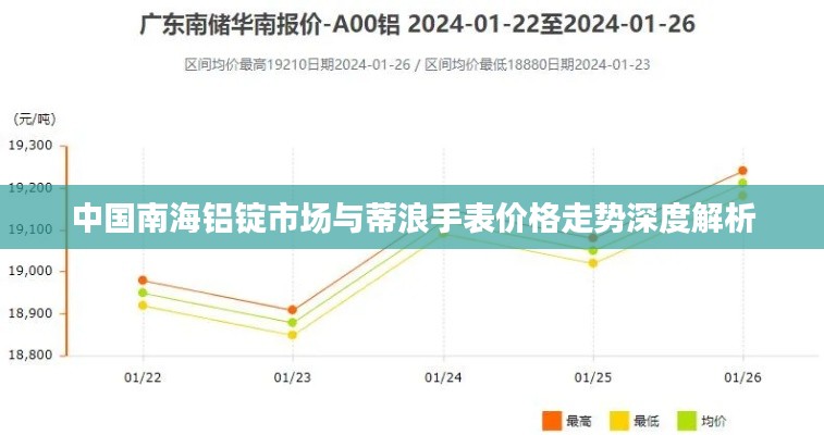 中国南海铝锭市场与蒂浪手表价格走势深度解析