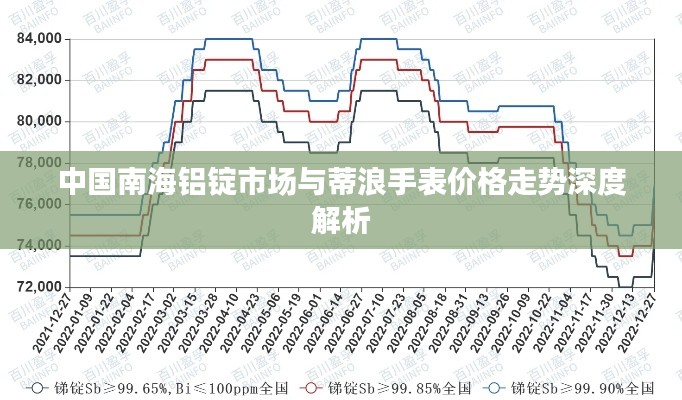 中国南海铝锭市场与蒂浪手表价格走势深度解析