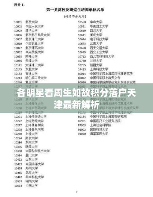 各明星看周生如故积分落户天津最新解析