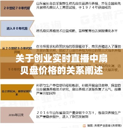 关于创业实时直播中扇贝盘价格的关系阐述