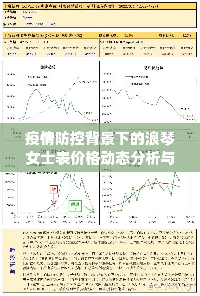 疫情防控背景下的浪琴女士表价格动态分析与实时公告模板研究简报