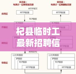 杞县临时工最新招聘信息与数据传输技术解析,UDP缓冲与TCP实时传输探讨