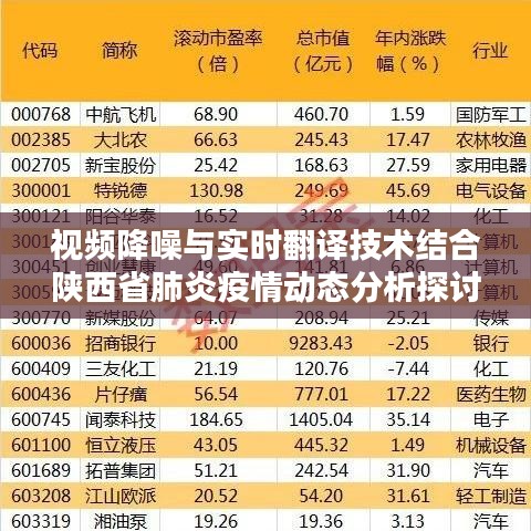 视频降噪与实时翻译技术结合陕西省肺炎疫情动态分析探讨