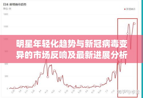 明星年轻化趋势与新冠病毒变异的市场反响及最新进展分析