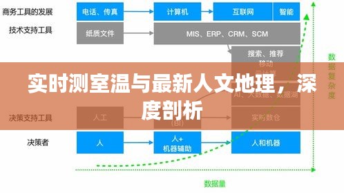 实时测室温与最新人文地理,深度剖析