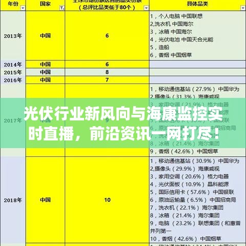 光伏行业新风向与海康监控实时直播,前沿资讯一网打尽!