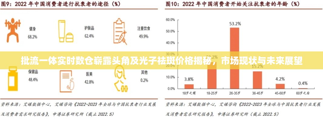 批流一体实时数仓崭露头角及光子祛斑价格揭秘,市场现状与未来展望