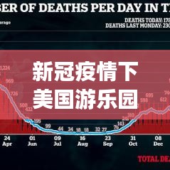 新冠疫情下美国游乐园设备价格实时概览